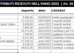 Contributi 2022 croce verde Porto Sant'Elpidio